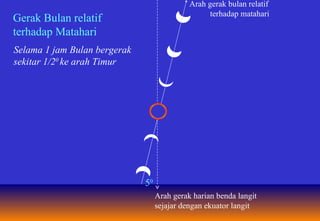 Arah gerak harian benda langit sejajar dengan ekuator langit Arah gerak bulan relatif  terhadap matahari 5 0 Gerak Bulan relatif  terhadap Matahari Selama 1 jam Bulan bergerak  sekitar 1/2 0  ke arah Timur 