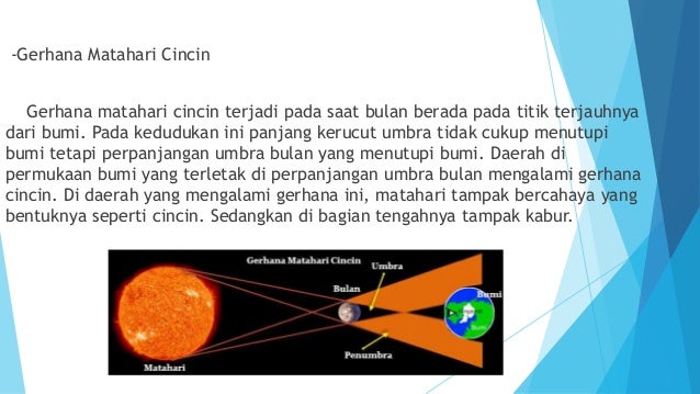 Bayangan Inti Yang Berbentuk Kerucut Pada Saat Gerhana Bulan Disebut