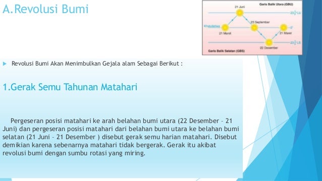 Peredaran Bumi Dan Bulan Terhadap Matahari Kelas Ix Smp