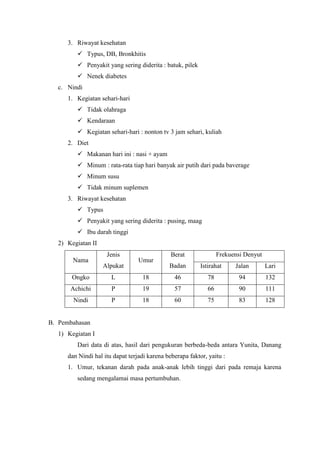 3. Riwayat kesehatan
 Typus, DB, Bronkhitis
 Penyakit yang sering diderita : batuk, pilek
 Nenek diabetes
c. Nindi
1. Kegiatan sehari-hari
 Tidak olahraga
 Kendaraan
 Kegiatan sehari-hari : nonton tv 3 jam sehari, kuliah
2. Diet
 Makanan hari ini : nasi + ayam
 Minum : rata-rata tiap hari banyak air putih dari pada baverage
 Minum susu
 Tidak minum suplemen
3. Riwayat kesehatan
 Typus
 Penyakit yang sering diderita : pusing, maag
 Ibu darah tinggi
2) Kegiatan II
Nama
Jenis
Alpukat
Umur
Berat
Badan
Frekuensi Denyut
Istirahat Jalan Lari
Ongko L 18 46 78 94 132
Achichi P 19 57 66 90 111
Nindi P 18 60 75 83 128
B. Pembahasan
1) Kegiatan I
Dari data di atas, hasil dari pengukuran berbeda-beda antara Yunita, Danang
dan Nindi hal itu dapat terjadi karena beberapa faktor, yaitu :
1. Umur, tekanan darah pada anak-anak lebih tinggi dari pada remaja karena
sedang mengalamai masa pertumbuhan.
 