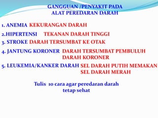 GANGGUAN /PENYAKIT PADA 
ALAT PEREDARAN DARAH 
1. ANEMIA KEKURANGAN DARAH 
2.HIPERTENSI TEKANAN DARAH TINGGI 
3. STROKE DARAH TERSUMBAT KE OTAK 
4. JANTUNG KORONER DARAH TERSUMBAT PEMBULUH 
DARAH KORONER 
5. LEUKEMIA/KANKER DARAH SEL DARAH PUTIH MEMAKAN 
SEL DARAH MERAH 
Tulis 10 cara agar peredaran darah 
tetap sehat 
