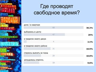 Где проводят
свободное время?
 