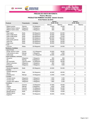 PRECIOS DE VENTA MAYORISTA
Pereira, Mercasa
PRODUCTOS PRIMERA CALIDAD - Boletín Gratuito
16 de Febrero de 2015
Producto Presentación Unidades
Ronda 1
05:00 - 07:00
Ronda 2
07:00 - 08:00
Mínimo Máximo Mínimo Máximo
Plátano guineo Racimo 25 Kilogramo 14.000 15.000 0 0
Plátano hartón maduro Kilogramo 1 Kilogramo 600 650 0 0
Plátano hartón verde Kilogramo 1 Kilogramo 600 650 0 0
Papa
Papa capira Bulto 50 Kilogramo 55.000 62.000 0 0
Papa criolla limpia Bulto 50 Kilogramo 55.000 60.000 0 0
Papa criolla limpia Bulto 60 Kilogramo 65.000 70.000 0 0
Papa nevada Bulto 80 Kilogramo 200.000 208.000 0 0
Papa parda pastusa Bulto 50 Kilogramo 50.000 50.000 0 0
Papa rubí Bulto 50 Kilogramo 52.000 54.000 0 0
Papa única Bulto 50 Kilogramo 48.000 50.000 0 0
Yuca
Yuca ica Bolsa 25 Kilogramo 23.000 24.000 0 0
Verduras y hortalizas
Leguminosas
Arveja verde en vaina Arroba 12,5 Kilogramo 32.000 36.000 0 0
Fríjol verde en vaina Manojo 1 Kilogramo 1.500 1.800 0 0
Habichuela Arroba 12,5 Kilogramo 22.000 24.000 0 0
Otras hortalizas y verduras
Ahuyama Kilogramo 1 Kilogramo 600 800 0 0
Ajo Manojo 9 Kilogramo 30.000 32.000 0 0
Ajo importado Caja de cartón 10 Kilogramo 32.000 36.000 0 0
Pepino cohombro Kilogramo 1 Kilogramo 800 1.000 0 0
Pimentón Kilogramo 1 Kilogramo 1.700 1.800 0 0
Zanahorias
Zanahoria bogotana Bulto 60 Kilogramo 44.000 50.000 0 0
Cebollas
Cebolla cabezona
blanca
Bulto 50 Kilogramo 40.000 48.000 0 0
Cebolla junca Manojo 15 Kilogramo 12.000 13.000 0 0
Tomates
Tomate chonto Kilogramo 1 Kilogramo 1.000 1.200 0 0
Tomate riñón Kilogramo 1 Kilogramo 2.300 2.500 0 0
Tomate riñón valluno Kilogramo 1 Kilogramo 1.800 2.200 0 0
Hortalizas
Apio Docena 12 Kilogramo 27.000 30.000 0 0
Cilantro Manojo 2 Kilogramo 5.000 6.000 0 0
Coliflor Docena 12 Kilogramo 30.000 32.000 0 0
Lechuga batavia Docena 12 Kilogramo 12.000 13.000 0 0
Repollo blanco Bulto 25 Kilogramo 15.000 15.000 0 0
Repollo blanco
bogotano
Bulto 70 Kilogramo 36.000 40.000 0 0
Pagina 3 de 3
 