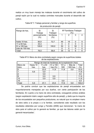 Capítulo IV


realiza un muy buen manejo las malezas durante el crecimiento del cultivo de
perejil razón por la cual no realiza controles manuales durante el desarrollo del
cultivo.

            Tabla Nº 7: Trabajo personal y familiar y rango de superficie
                              de producción de perejil.

Rango de has.                Si             Si             Nº Familiares Trabajan
                          Trabaja        Trabajan                    (%)
                       personalmente    familiares        1      2        3      4
                            (%)            (%)

hasta 10 has.               90,9           72,7           46     18      0        9
11 a 50 has.                33,3                          0       0      0        0
51 a 100 has.              100,0          100,0           50      0     50        0
más de 100 has.                                           0       0      0        0
Total                      76,5            58,8           35     12      6        6


     Tabla Nº 8: Mano de obra contratada según rangos de superficies totales
                             de las explotaciones.
                       Rango de total de hectáreas de la explotación (has)
  Mano de         Hasta 10   11 a 50     51 a 100    101 a      Más de     Total
  obra              has.       has.       has (%)     500      500 has.     (%)
  contratada
  0                 (%)        (%)
                               23,5        11,8       has.
                                                      11,8       (%)
                                                                  5,9       52,9
  1                 5,9         5,9                   (%).                  11,8
  2                             5,9                                          5,9
  8                             5,9         5,9                             11,8
  15                            5,9         5,9                             11,8
  16                                                   5,9                   5,9
  Total             5,9        47,1        23,5       17,6        5,9      100,0
       Se podría concluir que las explotaciones de perejil encuestadas son
mayoritariamente manejadas por sus dueños, con cierta participación de los
familiares. En cuanto a la mano de obra contratada, conjugando ambos análisis
(según explotación total o según superficie sólo de perejil), y dado que la mayoría
de los encuestados son pequeños productores, es natural que no empleen mano
de obra extra a la propia o a la familiar, coincidiendo este resultado con los
resultados obtenidos por Longo y Ferratto (2006) que mencionan: ¨la mano de
obra para el cultivo por lo general es familiar, ya que las labores están por lo
general mecanizadas¨.




Curioni, Ana Ofelia.                                                               123
 