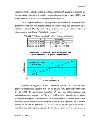 Capítulo V


respectivamente). El valor negativo del factor cromático a* abarcaría la gama de los
verdes, siendo más verde la muestra cuanto más negativo es el valor (-17,92) y se
aclara a medida que pasa hacia valores más grandes (-1,24).

       Cuando se grafica la calidad visual (variable dependiente) en función de estos
parámetros mediante una regresión lineal, se observa muy baja explicación de la
calidad por parte de L* y b* y un elevado y positivo coeficiente de determinación para
el componente cromático a* (Tabla Nº 5 y gráfico Nº 1).

                  Tabla Nº 5: Calidad visual vs L*, a* y b* (espectrofotómetro).
                                             R2                    Ecuación
                               Calidad x L 0,1148            y = 0,4079x – 8,9881
                               Calidad x a 0,7937            y = 0,5679x + 11,465
                               Calidad x b 0,0239            y = - 0,2113x + 12,367


                                    Gráfico Nº 1: Calidad visual en función del
                                     factor cromático ¨a¨ (espectrofotómetro).

                                                                                       12

                                   y = 0,5679x + 11,465                                10
           Calidad visual.




                                        R2 = 0,7937                                     8
                                                                                        6
                                                                                        4

                                                                                        2
                                                                                        0
                             -20               -15            -10            -5             0
                                                     Factor cromático ¨a¨.


       El análisis de regresión para el componente cromático a*                       indica un valor
promedio de la calidad visual de 4,95, un DE de 2,79 y una correlación de Pearson
(r) de 0,891. El componente cromático a*, para las determinaciones con
espectrofotómetro, explican                      un 79% (r2 = 0,794) de la variación de la calidad
colorimétrica del perejil deshidratado, es decir que actúa como variable predictora de
la calidad visual. El desvío estandar (error estandar de la regresión) de la variable
calidad en función del parámetro a*, es de 1,296. La prueba global determinó la
significatividad del modelo propuesto. En la determinación de los coeficientes, el



Curioni, Ana Ofelia.                                                                                  195
 