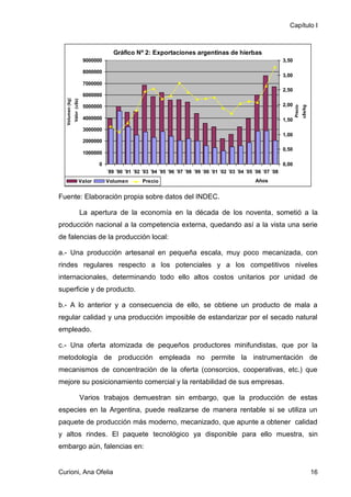 Capítulo I



                                               Gráfico Nº 2: Exportaciones argentinas de hierbas
                                  9000000                                                                                     3,50

                                  8000000
                                                                                                                              3,00
                                  7000000
                                                                                                                              2,50
                                  6000000
   Volumen (kg) y
                    Valor (u$s)




                                                                                                                              2,00




                                                                                                                                              u$s/kg)
                                  5000000




                                                                                                                                     Precio
                                  4000000                                                                                     1,50
                                  3000000
                                                                                                                              1,00
                                  2000000
                                                                                                                              0,50
                                  1000000

                                       0                                                                                      0,00
                                            ´89 ´90 ´91 ´92 ´93 ´94 ´95 ´96 ´97 ´98 ´99 ´00 ´01 ´02 ´03 ´04 ´05 ´06 ´07 ´08
                              Valor         Volumen         Precio                                              Años


Fuente: Elaboración propia sobre datos del INDEC.

                                  La apertura de la economía en la década de los noventa, sometió a la
producción nacional a la competencia externa, quedando así a la vista una serie
de falencias de la producción local:

a.- Una producción artesanal en pequeña escala, muy poco mecanizada, con
rindes regulares respecto a los potenciales y a los competitivos niveles
internacionales, determinando todo ello altos costos unitarios por unidad de
superficie y de producto.

b.- A lo anterior y a consecuencia de ello, se obtiene un producto de mala a
regular calidad y una producción imposible de estandarizar por el secado natural
empleado.

c.- Una oferta atomizada de pequeños productores minifundistas, que por la
metodología de producción empleada no permite la instrumentación de
mecanismos de concentración de la oferta (consorcios, cooperativas, etc.) que
mejore su posicionamiento comercial y la rentabilidad de sus empresas.

                                  Varios trabajos demuestran sin embargo, que la producción de estas
especies en la Argentina, puede realizarse de manera rentable si se utiliza un
paquete de producción más moderno, mecanizado, que apunte a obtener calidad
y altos rindes. El paquete tecnológico ya disponible para ello muestra, sin
embargo aún, falencias en:


Curioni, Ana Ofelia                                                                                                                                     16
 