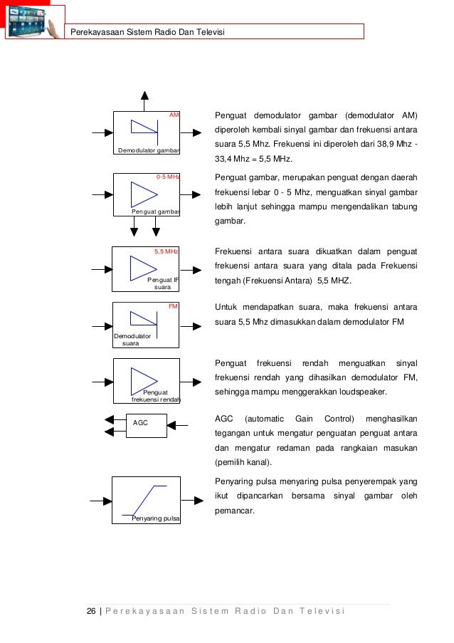Perekayasaan Sistem Radio dan Televisi Perekayasaan Sistem Radio dan Televisi