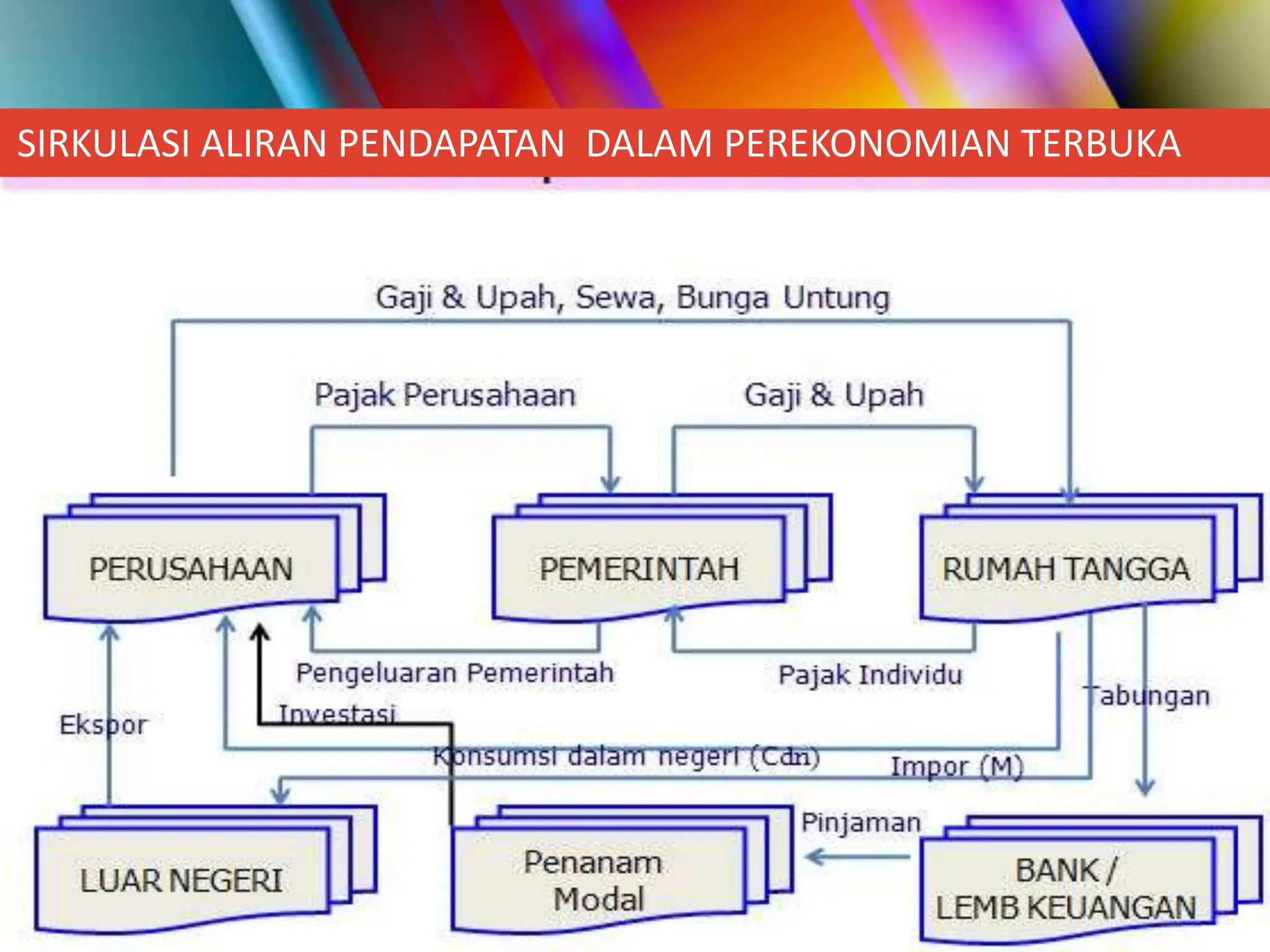 PEREKONIMIAN EMPAT SEKTOR (PEREKONOMIAN TERBUKA).pptx
