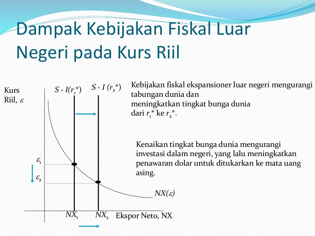 Perekonomian terbuka Perekonomian terbuka