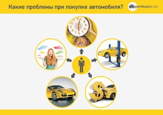 Êàêèå ïðîáëåìû ïðè ïîêóïêå àâòîìîáèëÿ? perekupov.netperekupov.net
 