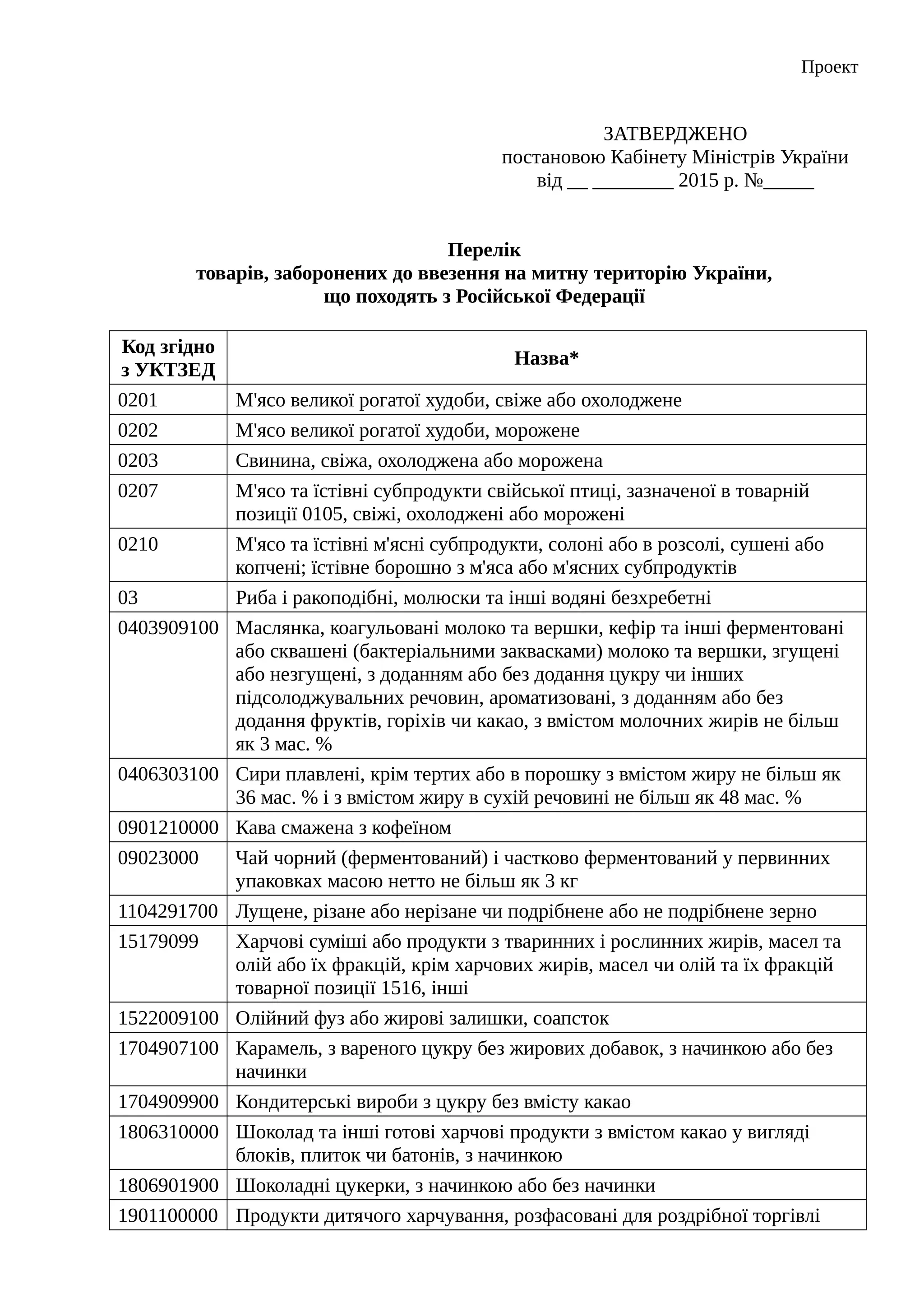 Проект
ЗАТВЕРДЖЕНО
постановою Кабінету Міністрів України
від __ ________ 2015 р. №_____
Перелік
товарів, заборонених до ввезення на митну територію України,
що походять з Російської Федерації
Код згідно
з УКТЗЕД
Назва*
0201 М'ясо великої рогатої худоби, свіже або охолоджене
0202 М'ясо великої рогатої худоби, морожене
0203 Свинина, свіжа, охолоджена або морожена
0207 М'ясо та їстівні субпродукти свійської птиці, зазначеної в товарній
позиції 0105, свіжі, охолоджені або морожені
0210 М'ясо та їстівні м'ясні субпродукти, солоні або в розсолі, сушені або
копчені; їстівне борошно з м'яса або м'ясних субпродуктів
03 Риба і ракоподібні, молюски та інші водяні безхребетні
0403909100 Маслянка, коагульовані молоко та вершки, кефір та інші ферментовані
або сквашені (бактеріальними заквасками) молоко та вершки, згущені
або незгущені, з доданням або без додання цукру чи інших
підсолоджувальних речовин, ароматизовані, з доданням або без
додання фруктів, горіхів чи какао, з вмістом молочних жирів не більш
як 3 мас. %
0406303100 Сири плавлені, крім тертих або в порошку з вмістом жиру не більш як
36 мас. % і з вмістом жиру в сухій речовині не більш як 48 мас. %
0901210000 Кава смажена з кофеїном
09023000 Чай чорний (ферментований) і частково ферментований у первинних
упаковках масою нетто не більш як 3 кг
1104291700 Лущене, різане або нерізане чи подрібнене або не подрібнене зерно
15179099 Харчові суміші або продукти з тваринних і рослинних жирів, масел та
олій або їх фракцій, крім харчових жирів, масел чи олій та їх фракцій
товарної позиції 1516, інші
1522009100 Олійний фуз або жирові залишки, соапсток
1704907100 Карамель, з вареного цукру без жирових добавок, з начинкою або без
начинки
1704909900 Кондитерські вироби з цукру без вмісту какао
1806310000 Шоколад та інші готові харчові продукти з вмістом какао у вигляді
блоків, плиток чи батонів, з начинкою
1806901900 Шоколадні цукерки, з начинкою або без начинки
1901100000 Продукти дитячого харчування, розфасовані для роздрібної торгівлі
 