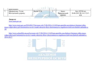 прикладами»
7. Інформатика. 9 клас.
Методичний супровід
Малий П.М. 9 Івано-
Франківський
ОІППО
Лист ІІТЗО від
26.06.2015 № 14.1/12-Г-
828
Джерела:
www.mon.gov.ua;
http://www.imzo.gov.ua/2016/08/17/list-mon-vid-17-08-2016-1-9-434-pro-pereliki-navchalnoyi-literaturi-shho-
maye-vidpovidniy-grif-ministerstva-osviti-i-nauki-ukrayini-dlya-vikoristannya-u-zagalnoosvitnih-navchalnih-zakladah-u-
20/
http://www.schoollife.org.ua/lyst-mon-vid-17-08-2016-1-9-434-pro-pereliky-navchalnoyi-literatury-shho-maye-
vidpovidnyj-gryf-ministerstva-osvity-i-nauky-ukrayiny-dlya-vykorystannya-u-zagalnoosvitnih-navchalnyh-zakladah-u-
2016-2017/
 