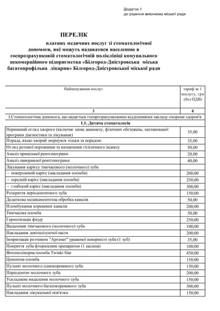 Додаток 1
до рішення виконкому міської ради
тариф за 1
послугу, грн
(без ПДВ)
3 4
35,00
35,00
50,00
20,00
40,00
200,00
250,00
300,00
150,00
50,00
200,00
50,00
250,00
100,00
200,00
35,00
100,00
450,00
150,00
150,00
200,00
150,00
300,00
150,00Накладання лікувальної пов'язки
Фотополімерна пломба Twinki Star
Цементна пломба
Пульпіт молочного однокореневого зуба
Періодонтит молочного зуба
Ускладнене видалення молочного зуба
Пульпіт молочного багатокореневого зуба
Тимчасова пломба
Герметизація фісур
Видалення тимчасового (молочного) зуба
Накладання девіталізуючої пасти
Імпригнація розчином "Аргенат" ураженої поверності зуба (1 зуб)
Покриття зуба фтормісним препаратом (1 щелепа)
- поверхневий карієс (накладання пломби)
- середній карієс (накладання пломби)
- глибокий карієс (накладання пломби)
Розкриття періодонтитного зуба
Додаткова медикаментозна обробка каналів
Пломбування кореневих каналів
Первинний огляд хворого (включає запис анамнезу, фізичних обстежень, запланованої
програми діагностики та лікування)
Порада, якщо хворий звернувся тільки за порадою
Огляд ротової порожнини та визначення гігієнічного індексу
Аналіз прицільної рентгенограми
Аналіз панорамної рентгенограми
Лікування карієсу тимчасового (молочного) зуба
платних медичних послуг зі стоматологічної
допомоги, які можуть надаватися населенню в
госпрозрахунковій стоматологічній поліклініці комунального
некомерційного підприємства «Білгород-Дністровська міська
багатопрофільна лікарня» Білгород-Дністровської міської ради
Найменування послуг
І.Стоматологічна допомога, що надається госпрозрахунковими відділеннями закладу охорони здоров'я
1.1. Дитяча стоматологія
ПЕРЕЛІК
 