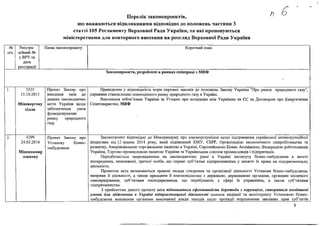 Perelik zakonoproektiv