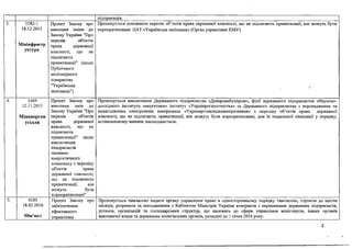 Perelik zakonoproektiv