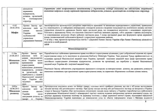 Perelik zakonoproektiv