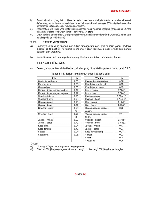 perencanaan-pendingin-sni-03-6572-2001-pdf
