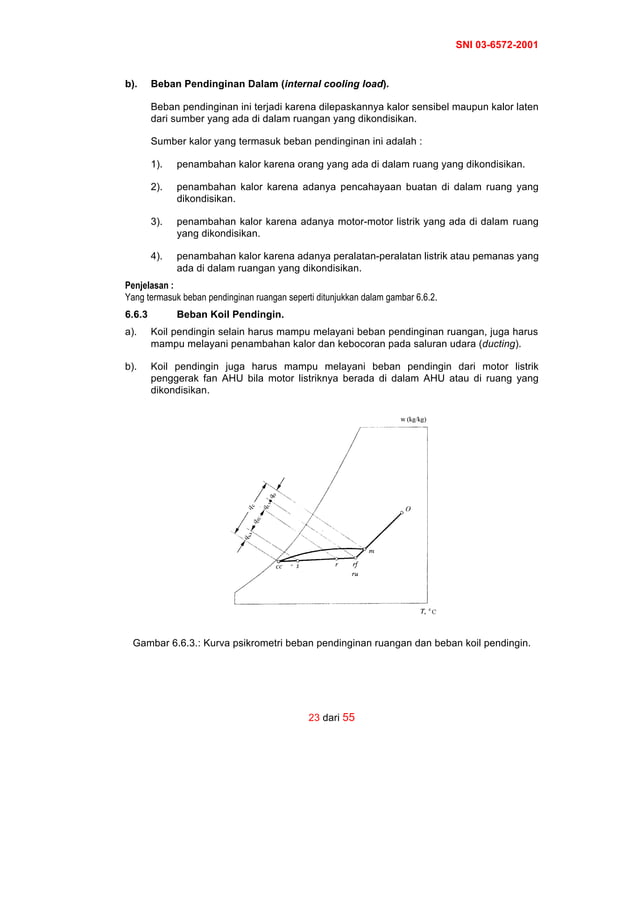 perencanaan-pendingin-sni-03-6572-2001-pdf