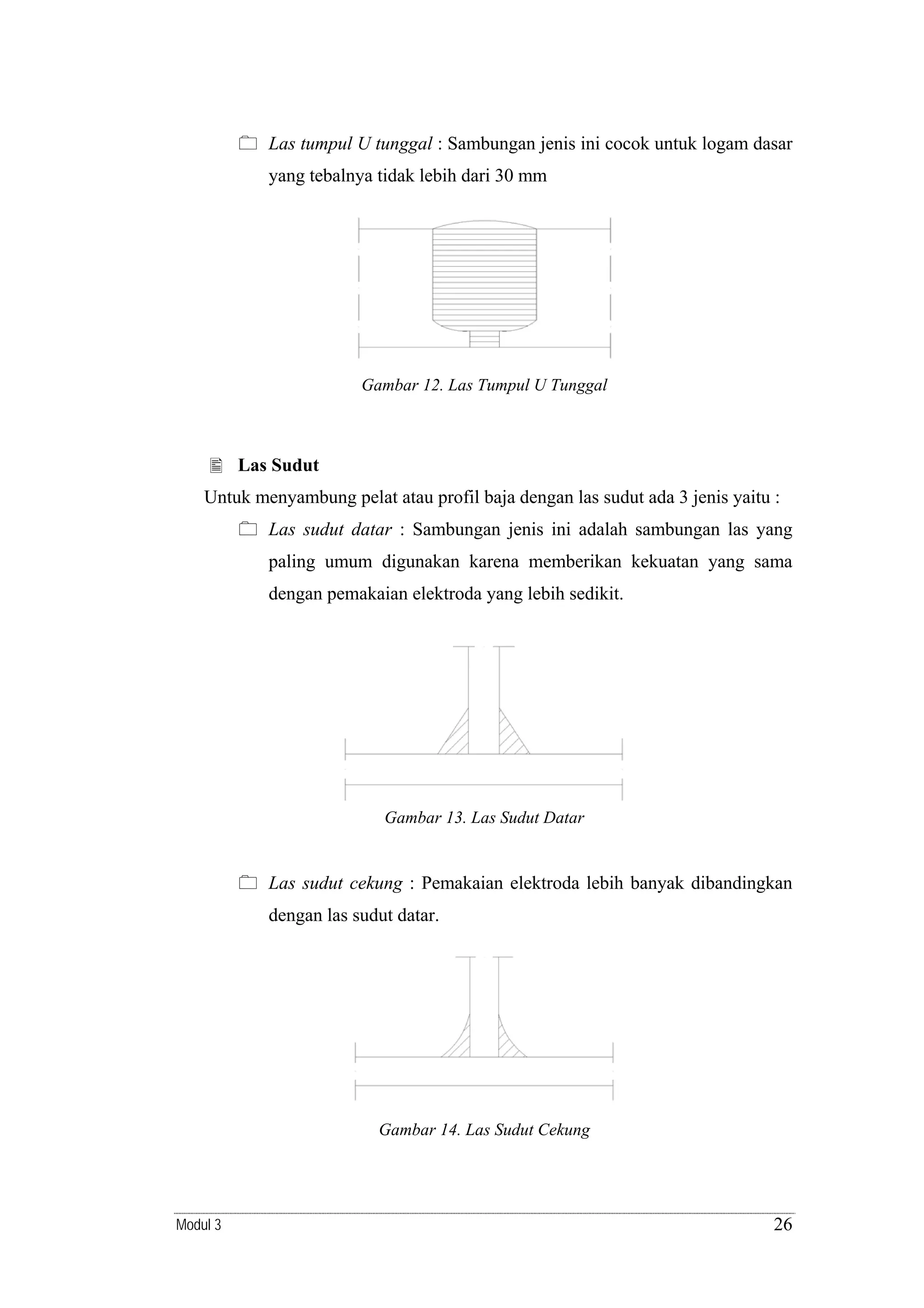 Las tumpul U tunggal : Sambungan jenis ini cocok untuk logam dasar

yang tebalnya tidak lebih dari 30 mm

Gambar 12. Las Tumpul U Tunggal

Las Sudut

Untuk menyambung pelat atau profil baja dengan las sudut ada 3 jenis yaitu :
Las sudut datar : Sambungan jenis ini adalah sambungan las yang

paling umum digunakan karena memberikan kekuatan yang sama
dengan pemakaian elektroda yang lebih sedikit.

Gambar 13. Las Sudut Datar

Las sudut cekung : Pemakaian elektroda lebih banyak dibandingkan

dengan las sudut datar.

Gambar 14. Las Sudut Cekung

Modul 3

26

 