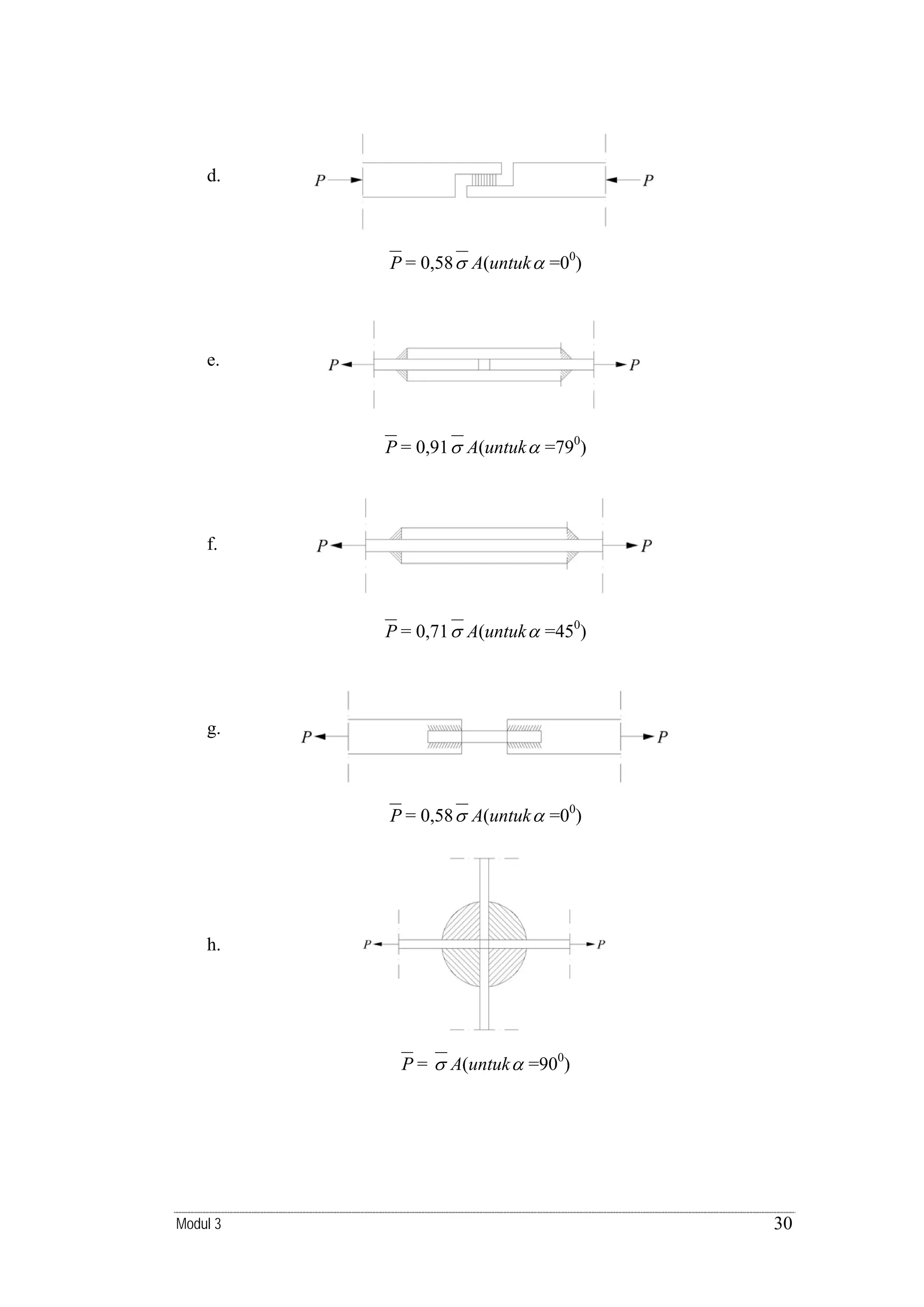 d.

P = 0,58 σ A(untuk α =00)

e.

P = 0,91 σ A(untuk α =790)

f.

P = 0,71 σ A(untuk α =450)

g.

P = 0,58 σ A(untuk α =00)

h.

P = σ A(untuk α =900)

Modul 3

30

 