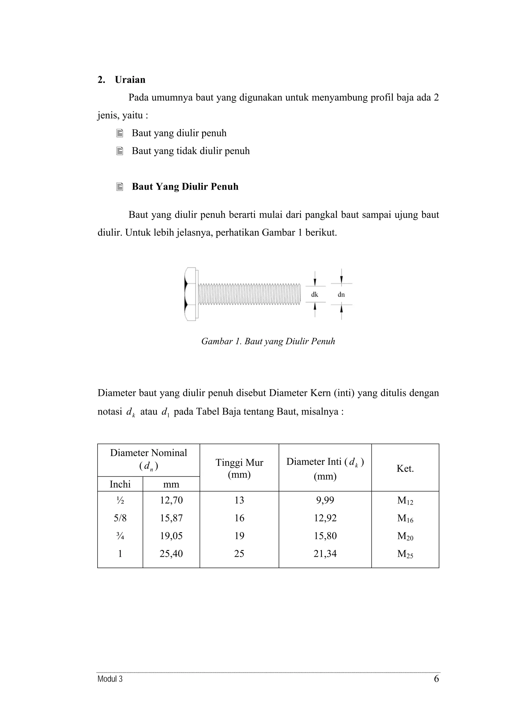 2. Uraian
Pada umumnya baut yang digunakan untuk menyambung profil baja ada 2
jenis, yaitu :
Baut yang diulir penuh
Baut yang tidak diulir penuh

Baut Yang Diulir Penuh
Baut yang diulir penuh berarti mulai dari pangkal baut sampai ujung baut
diulir. Untuk lebih jelasnya, perhatikan Gambar 1 berikut.

Gambar 1. Baut yang Diulir Penuh

Diameter baut yang diulir penuh disebut Diameter Kern (inti) yang ditulis dengan
notasi d k atau d1 pada Tabel Baja tentang Baut, misalnya :

Diameter Nominal
( dn )

Tinggi Mur
(mm)

Diameter Inti ( d k )
(mm)

Ket.

Inchi

mm

½

12,70

13

9,99

M12

5/8

15,87

16

12,92

M16

¾

19,05

19

15,80

M20

1

25,40

25

21,34

M25

Modul 3

6

 