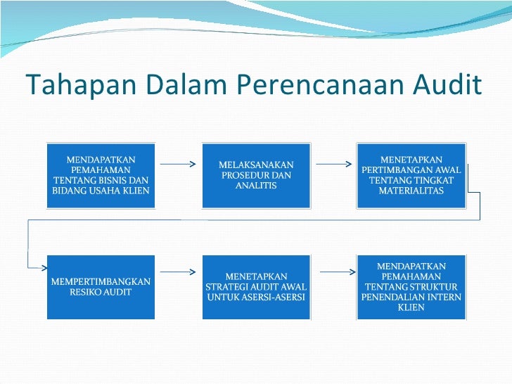 Tahapan Membuat Presentasi Video Pra Produksi | perencanaan audit Tahapan Membuat Presentasi Video Pra Produksi | perencanaan audit