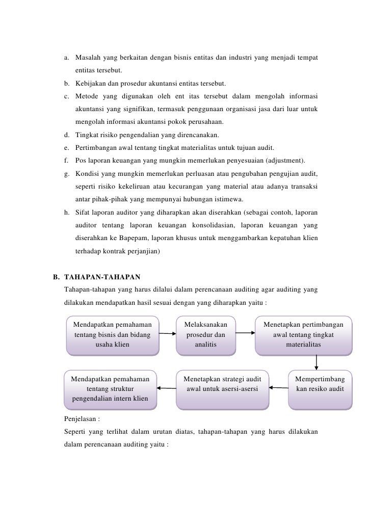 Perencanaan audit