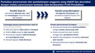 KEMENTERIAN PENDIDIKAN, KEBUDAYAAN, RISET, DAN TEKNOLOGI 10
Perbaikan perencanaan dan pembelanjaan anggaran yang efektif dan akuntabel
dicapai melalui perencanaan berbasis data berdasarkan Profil Pendidikan
Tantangan proses perencanaan saat ini
x
● Data atau laporan tidak valid dan beragam
● Analisis tidak sampai ke akar masalah
● Perencanaan kegiatan tidak berdampak
pada peningkatan mutu
● Dampak kegiatan tidak dievaluasi
Kondisi Saat Ini
Hasil belajar dibawah rata - rata1
dan kesenjangan antar kelompok
dan wilayah2
Kondisi yang diharapkan
Peningkatan hasil belajar baik
kompetensi kognitif maupun non
kognitif
Proses perencanaan ke depanxxxxxxxxxxxx
● Perencanaan berdasarkan profil pendidikan
sebagai sumber utama yang valid
● Analisis masalah dan akar masalah
menggunakan pendekatan ilmiah
● Kegiatan dan pengadaan merupakan solusi dari
akar masalah
● Dampak pelaksanaan kegiatan dimonitor dan
dievaluasi
 