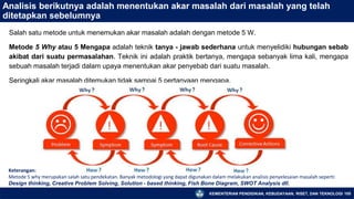 KEMENTERIAN PENDIDIKAN, KEBUDAYAAN, RISET, DAN TEKNOLOGI 105
Analisis berikutnya adalah menentukan akar masalah dari masalah yang telah
ditetapkan sebelumnya
Salah satu metode untuk menemukan akar masalah adalah dengan metode 5 W.
Metode 5 Why atau 5 Mengapa adalah teknik tanya - jawab sederhana untuk menyelidiki hubungan sebab
akibat dari suatu permasalahan. Teknik ini adalah praktik bertanya, mengapa sebanyak lima kali, mengapa
sebuah masalah terjadi dalam upaya menentukan akar penyebab dari suatu masalah.
Seringkali akar masalah ditemukan tidak sampai 5 pertanyaan mengapa.
Keterangan:
Metode 5 why merupakan salah satu pendekatan. Banyak metodologi yang dapat digunakan dalam melakukan analisis penyelesaian masalah seperti:
Design thinking, Creative Problem Solving, Solution - based thinking, Fish Bone Diagram, SWOT Analysis dll.
 