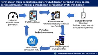 KEMENTERIAN PENDIDIKAN, KEBUDAYAAN, RISET, DAN TEKNOLOGI 11
Peningkatan mutu pendidikan akan terwujud dengan perbaikan mutu secara
berkesinambungan melalui perencanaan berdasarkan Profil Pendidikan
Instrumen
evaluasi sistem
pendidikan
Evaluasi Eksternal
Akreditasi
Evaluasi kinerja sekolah
Evaluasi kinerja Pemda
Rencana peningkatan
mutu pendidikan
Evaluasi Internal
Refleksi diri satuan pendidikan
dan Pemda
Pelaksanaan
peningkatan mutu
Profil Pendidikan
Perbaikan
berkesinambungan
 