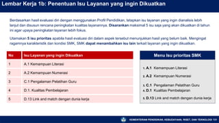 KEMENTERIAN PENDIDIKAN, KEBUDAYAAN, RISET, DAN TEKNOLOGI
1. A.1 Kemampuan Literasi
2. A.2 Kemampuan Numerasi
3. C.1 Pengalaman Pelatihan Guru
4. D.1 Kualitas Pembelajaran
5. D.13 Link and match dengan dunia kerja
No Isu Layanan yang ingin Dikuatkan
1 A.1 Kemampuan Literasi
2 A.2 Kemampuan Numerasi
3 C.1 Pengalaman Pelatihan Guru
4 D.1. Kualitas Pembelajaran
5 D.13 Link and match dengan dunia kerja
131
Lembar Kerja 1b: Penentuan Isu Layanan yang ingin Dikuatkan
Berdasarkan hasil evaluasi diri dengan menggunakan Profil Pendidikan, tetapkan isu layanan yang ingin dianalisis lebih
lanjut dan disusun rencana peningkatan kualitas layanannya. Disarankan maksimal 5 isu saja yang akan dikuatkan di tahun
ini agar upaya peningkatan layanan lebih fokus.
Utamakan 5 isu prioritas apabila hasil evaluasi diri dalam aspek tersebut menunjukkan hasil yang belum baik. Mengingat
ragamnya karakteristik dan kondisi SMK, SMK dapat menambahkan isu lain terkait layanan yang ingin dikuatkan.
Menu Isu prioritas SMK
 