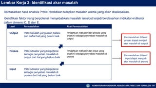 KEMENTERIAN PENDIDIKAN, KEBUDAYAAN, RISET, DAN TEKNOLOGI 134
Lembar Kerja 2: Identifikasi akar masalah
Berdasarkan hasil analisis Profil Pendidikan tetapkan masalah utama yang akan diselesaikan.
Identifikasi faktor yang berpotensi menyebabkan masalah tersebut terjadi berdasarkan indikator-indikator
dalam dimensi C, D dan E.
Level Permasalahan Akar Permasalahan
Output Pilih masalah yang akan diatasi
dari daftar hal yang belum baik
Pindahkan indikator dari proses yang
diyakini sebagai penyebab masalah di
output
Proses Pilih indikator yang berpotensi
sebagai penyebab masalah di
output dari hal yang belum baik
Pindahkan indikator dari input yang
diyakini sebagai penyebab masalah di
proses
Input Pilih indikator yang berpotensi
sebagai penyebab masalah di
proses dari hal yang belum baik
Permasalahan di level
proses dapat menjadi
akar masalah di output
Permasalahan di level
input dapat menjadi
akar masalah di proses
 