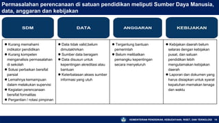 KEMENTERIAN PENDIDIKAN, KEBUDAYAAN, RISET, DAN TEKNOLOGI 14
● Kurang memahami
indikator pendidikan
● Kurang kompeten
menganalisis permasalahan
di sekolah
● Solusi perbaikan bersifat
parsial
● Lemahnya kemampuan
dalam melakukan supervisi
● Kegiatan perencanaan
bersifat formalitas
● Pergantian / rotasi pimpinan
● Data tidak valid,belum
dimutakhirkan
● Sumber data beragam
● Data disusun untuk
kepentingan akreditasi atau
bantuan
● Keterbatasan akses sumber
informasi yang utuh
● Tergantung bantuan
pemerintah
● Belum melibatkan
pemangku kepentingan
secara menyeluruh
● Kebijakan daerah belum
selaras dengan kebijakan
pusat, dan satuan
pendidikan lebih
mengutamakan kebijakan
daerah
● Laporan dan dokumen yang
harus disiapkan untuk syarat
kepatuhan memakan tenaga
dan waktu
Permasalahan perencanaan di satuan pendidikan meliputi Sumber Daya Manusia,
data, anggaran dan kebijakan
 