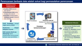 KEMENTERIAN PENDIDIKAN, KEBUDAYAAN, RISET, DAN TEKNOLOGI 15
Perencanaan berbasis data adalah solusi bagi permasalahan perencanaan
1.Perencanaan Berbasis pada
data yang valid
2.Diolah dan dianalisis dengan
pendekatan yang dapat
dipertanggungjawabkan
secara ilmiah
3.Melibatkan berbagai pihak
dan membangun komitmen
bersama
PERUBAHAN PERILAKU
1.Kualitas SDM Sekolah
dan daerah
2.Keterbatasan data yang
lengkap dan akurat
3.Kesulitan melaksanakan
kebijakan pusat di daerah
dan sekolah
PERMASALAHAN
PERENCANAAN
Keselarasan dengan
kebijakan di pusat
Profil Pendidikan sebagai
single source of data
SDM sekolah dilatih dan
didampingi dalam
melaksanakan perencanaan
berbasis rapor pendidikan
 