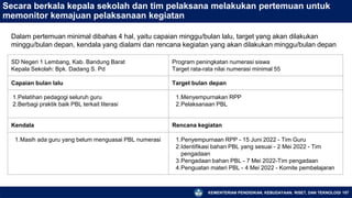 KEMENTERIAN PENDIDIKAN, KEBUDAYAAN, RISET, DAN TEKNOLOGI 157
Secara berkala kepala sekolah dan tim pelaksana melakukan pertemuan untuk
memonitor kemajuan pelaksanaan kegiatan
Dalam pertemuan minimal dibahas 4 hal, yaitu capaian minggu/bulan lalu, target yang akan dilakukan
minggu/bulan depan, kendala yang dialami dan rencana kegiatan yang akan dilakukan minggu/bulan depan
SD Negeri 1 Lembang, Kab. Bandung Barat
Kepala Sekolah: Bpk. Dadang S. Pd
Program peningkatan numerasi siswa
Target rata-rata nilai numerasi minimal 55
Capaian bulan lalu Target bulan depan
1.Pelatihan pedagogi seluruh guru
2.Berbagi praktik baik PBL terkait literasi
1.Menyempurnakan RPP
2.Pelaksanaan PBL
Kendala Rencana kegiatan
1.Masih ada guru yang belum menguasai PBL numerasi 1.Penyempurnaan RPP - 15 Juni 2022 - Tim Guru
2.Identifikasi bahan PBL yang sesuai - 2 Mei 2022 - Tim
pengadaan
3.Pengadaan bahan PBL - 7 Mei 2022-Tim pengadaan
4.Penguatan materi PBL - 4 Mei 2022 - Komite pembelajaran
 