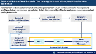 KEMENTERIAN PENDIDIKAN, KEBUDAYAAN, RISET, DAN TEKNOLOGI
Perencanaan berbasis data meningkatkan kualitas perencanaan satuan pendidikan melalui dukungan data
profil pendidikan, penggunaan pendekatan ilmiah dalam mengidentifikasi masalah dan merumuskan solusi
peningkatan mutu.
16
Penerapan Perencanaan Berbasis Data terintegrasi dalam siklus perencanaan satuan
pendidikan
Langkah 1
Analisis Profil Pendidikan
Langkah 3
Program Kerja
RKJM
Perencanaan Jangka
Menengah
RKT
RKAS
Langkah 4
Pelaksanaan
Kegiatan dan
Anggaran Sekolah
Langkah 5
Monitoring dan
Evaluasi
Rencana Kerja Sekolah
Langkah 2
Analisis Akar Masalah
 
