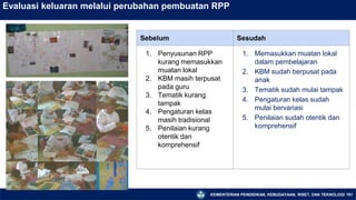 KEMENTERIAN PENDIDIKAN, KEBUDAYAAN, RISET, DAN TEKNOLOGI 161
Evaluasi keluaran melalui perubahan pembuatan RPP
Sebelum Sesudah
1. Penyusunan RPP
kurang memasukkan
muatan lokal
2. KBM masih terpusat
pada guru
3. Tematik kurang
tampak
4. Pengaturan kelas
masih tradisional
5. Penilaian kurang
otentik dan
komprehensif
1. Memasukkan muatan lokal
dalam pembelajaran
2. KBM sudah berpusat pada
anak
3. Tematik sudah mulai tampak
4. Pengaturan kelas sudah
mulai bervariasi
5. Penilaian sudah otentik dan
komprehensif
 