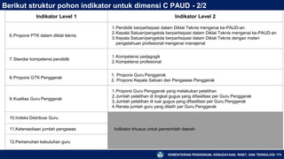 KEMENTERIAN PENDIDIKAN, KEBUDAYAAN, RISET, DAN TEKNOLOGI
Indikator Level 1 Indikator Level 2
6.Proporsi PTK dalam diklat teknis
1.Pendidik berpartisipasi dalam Diklat Teknis mengenai ke-PAUD-an
2.Kepala Satuan/pengelola berpartisipasi dalam Diklat Teknis mengenai ke-PAUD-an
3.Kepala Satuan/pengelola berpartisipasi dalam Diklat Teknis dengan materi
pengetahuan profesional mengenai manajerial
7.Standar kompetensi pendidik
1.Kompetensi pedagogik
2.Kompetensi profesional
8.Proporsi GTK Penggerak
1. Proporsi Guru Penggerak
2. Proporsi Kepala Satuan dan Pengawas Penggerak
9.Kualitas Guru Penggerak
1.Proporsi Guru Penggerak yang melakukan pelatihan
2.Jumlah pelatihan di tingkat gugus yang difasilitasi per Guru Penggerak
3.Jumlah pelatihan di luar gugus yang difasilitasi per Guru Penggerak
4.Rerata jumlah guru yang dilatih per Guru Penggerak
10.Indeks Distribusi Guru
11.Ketersediaan jumlah pengawas Indikator khusus untuk pemerintah daerah
12.Pemenuhan kebutuhan guru
174
Berikut struktur pohon indikator untuk dimensi C PAUD - 2/2
 
