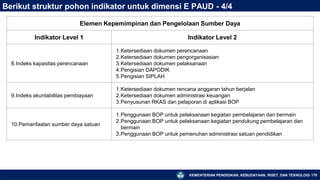 KEMENTERIAN PENDIDIKAN, KEBUDAYAAN, RISET, DAN TEKNOLOGI 179
Berikut struktur pohon indikator untuk dimensi E PAUD - 4/4
Elemen Kepemimpinan dan Pengelolaan Sumber Daya
Indikator Level 1 Indikator Level 2
8.Indeks kapasitas perencanaan
1.Ketersediaan dokumen perencanaan
2.Ketersediaan dokumen pengorganisasian
3.Ketersediaan dokumen pelaksanaan
4.Pengisian DAPODIK
5.Pengisian SIPLAH
9.Indeks akuntabilitas pembiayaan
1.Ketersediaan dokumen rencana anggaran tahun berjalan
2.Ketersediaan dokumen administrasi keuangan
3.Penyusunan RKAS dan pelaporan di aplikasi BOP
10.Pemanfaatan sumber daya satuan
1.Penggunaan BOP untuk pelaksanaan kegiatan pembelajaran dan bermain
2.Penggunaan BOP untuk pelaksanaan kegiatan pendukung pembelajaran dan
bermain
3.Penggunaan BOP untuk pemenuhan administrasi satuan pendidikan
 