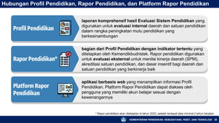 KEMENTERIAN PENDIDIKAN, KEBUDAYAAN, RISET, DAN TEKNOLOGI 20
Hubungan Profil Pendidikan, Rapor Pendidikan, dan Platform Rapor Pendidikan
laporan komprehensif hasil Evaluasi Sistem Pendidikan yang
digunakan untuk evaluasi internal daerah dan satuan pendidikan
dalam rangka peningkatan mutu pendidikan yang
berkesinambungan
Profil Pendidikan
bagian dari Profil Pendidikan dengan indikator tertentu yang
ditetapkan oleh Kemendikbudristek. Rapor pendidikan digunakan
untuk evaluasi eksternal untuk menilai kinerja daerah (SPM),
akreditasi satuan pendidikan, dan dasar insentif bagi daerah dan
satuan pendidikan yang berkinerja baik
Rapor Pendidikan*
aplikasi berbasis web yang menampilkan informasi Profil
Pendidikan. Platform Rapor Pendidikan dapat diakses oleh
pengguna yang memiliki akun belajar sesuai dengan
kewenangannya
Platform Rapor
Pendidikan
* Rapor pendidikan akan ditetapkan di tahun 2023, setelah terdapat data minimal 2 tahun berjalan
 