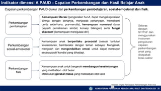 KEMENTERIAN PENDIDIKAN, KEBUDAYAAN, RISET, DAN TEKNOLOGI 28
Indikator dimensi A PAUD - Capaian Perkembangan dan Hasil Belajar Anak
Capaian perkembangan PAUD diukur dari perkembangan pembelajaran, sosial-emosional dan fisik.
Perkembangan
pembelajaran
Perkembangan
sosial-emosional
Perkembangan
fisik
1Standar Tingkat Pencapaian Perkembangan Anak Usia
Dini
Selaras
dengan
STPPA1 dan
menggunakan
instrumen
pengukuran
capaian
perkembangan
anak yang
disepakati
lintas sektor
Kemampuan literasi (pengenalan huruf, dapat mengekspresikan
dirinya dengan bertanya, menjawab pertanyaan, memahami
cerita sederhana, pra-menulis), kemampuan numerasi dasar
(seperti pemahaman simbol, konsep bilangan) serta fungsi
eksekutif (kemampuan meregulasi diri)
Kemampuan anak berperilaku prososial (sesuai tuntutan
sosial/aturan, berinteraksi dengan teman sebaya). Mengenali,
mengolah dan mengendalikan emosi untuk dapat merespon
secara positif kondisi yang dihadapi.
Kemampuan anak untuk bergerak membangun keseimbangan
yang melibatkan otot besar.
Melakukan gerakan halus yang melibatkan otot kecil
 