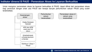 KEMENTERIAN PENDIDIKAN, KEBUDAYAAN, RISET, DAN TEKNOLOGI
Indikator dimensi B PAUD - Pemerataan Akses ke Layanan Berkualitas
Untuk mengukur pemerataan akses ke layanan berkualitas di PAUD, dapat dilihat dari pemerataan akses
bagi penduduk dengan anak usia PAUD dan berapa banyak pertumbuhan satuan PAUD yang sudah
terakreditasi.
Kesenjangan
akses
Antarkelompok:
● Sosial ekonomi
● Gender
APK dan APM
anak usia 3-6
tahun
Distribusi 1 Desa 1
PAUD
Pertumbuhan
satuan
terakreditasi
Pemerataan akses di
satuan yang
terakreditasi
Angka Kesiapan
Sekolah
29
 
