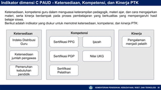 KEMENTERIAN PENDIDIKAN, KEBUDAYAAN, RISET, DAN TEKNOLOGI 30
Indikator dimensi C PAUD - Ketersediaan, Kompetensi, dan Kinerja PTK
Ketersediaan, kompetensi guru dalam menguasai keterampilan pedagogik, materi ajar, dan cara mengajarkan
materi, serta kinerja berdampak pada proses pembelajaran yang berkualitas yang mempengaruhi hasil
belajar siswa.
Berikut adalah indikator yang diukur untuk memotret ketersediaan, kompetensi, dan kinerja PTK:
Sertifikasi PGP
Sertifikasi PPG Ijazah
Ketersediaan
jumlah pengawas
Nilai UKG
Indeks Distribusi
Guru
Sertifikasi
Pelatihan
Pengalaman
menjadi pelatih
Ketersediaan Kompetensi Kinerja
Pemenuhan
kebutuhan
pendidik
 