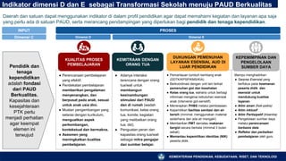 KEMENTERIAN PENDIDIKAN, KEBUDAYAAN, RISET, DAN TEKNOLOGI
● Perencanaan pembelajaran
yang efektif.
● Pendekatan pembelajaran
memberikan pengalaman
menyenangkan, dan
berpusat pada anak, sesuai
untuk anak usia dini.
● Muatan pengembangan yang
selaras dengan kurikulum,
menguatkan aspek
perkembangan,
kontekstual dan bermakna.
● Asesmen yang
meningkatkan kualitas
pembelajaran.
● Adanya interaksi
terencana dengan orang
tua/wali untuk
membangun
kesinambungan
stimulasi dari PAUD
dan di rumah (wadah
komunikasi, kelas orang
tua, komite, kegiatan
yang melibatkan orang
tua, dst).
● Penguatan peran dan
kapasitas orang tua/wali
sebagai mitra pengajar
dan sumber belajar.
● Pemantauan tumbuh kembang anak
(DDTK/KPSP/KMS/KIA)
● Berkoordinasi dengan unit lain terkait
pemenuhan gizi dan kesehatan
● Kelas orang tua, wahana untuk berbagi
informasi mengenai kebutuhan esensial
anak (intervensi gizi-sensitif).
● Menerapkan PHBS melalui pembiasaan.
● Kepemilikan fasilitas sanitasi dan air
bersih (minimal, menggunakan material
sederhana dan ada air mengalir)
● Memberikan PMT dan/atau makanan
bergizi secara berkala (minimal 3 bulan
sekali)
● Memantau kepemilikan identitas (NIK)
peserta didik.
Mampu menghadirkan:
● Sarpras Esensial yang
berfokus pada keamanan
peserta didik dan
esensial untuk
mendukung kualitas
layanan.
● Iklim aman (fisik-psikis)
● Iklim inklusif
● Iklim Partisipatif (trisentra)
● Pengelolaan sumber daya
melalui perencanaan
berbasis data
● Refleksi dan perbaikan
pembelajaran oleh guru
Daerah dan satuan dapat menggunakan indikator di dalam profil pendidikan agar dapat memahami kegiatan dan layanan apa saja
yang perlu ada di satuan PAUD, serta merancang pendampingan yang diperlukan bagi pendidik dan tenaga kependidikan.
DUKUNGAN PEMENUHAN
LAYANAN ESENSIAL AUD DI
LUAR PENDIDIKAN
Indikator dimensi D dan E sebagai Transformasi Sekolah menuju PAUD Berkualitas
KUALITAS PROSES
PEMBELAJARAN
KEMITRAAN DENGAN
ORANG TUA
KEPEMIMPINAN DAN
PENGELOLAAN
SUMBER DAYA
Pendidik dan
tenaga
kependidikan
adalah fondasi
dari PAUD
Berkualitas.
Kapasitas dan
kesejahteraan
PTK perlu
menjadi perhatian
agar keempat
elemen ini
terwujud
INPUT PROSES
Dimensi D Dimensi E
Dimensi C
 