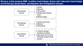 KEMENTERIAN PENDIDIKAN, KEBUDAYAAN, RISET, DAN TEKNOLOGI 38
Khusus untuk jenjang SMK, kualitas hasil belajar diukur dari relevansi hasil belajar
murid berupa penyerapan, pendapatan dan kompetensi lulusan
Penyerapan
lulusan
Pendapatan
lulusan
Kompetensi
lulusan
1.Kuliah
2.Bekerja
3.Wirausaha
4.Kesesuaian bidang
kerja
5.Masa tunggu
1.Kuliah (part time)
2.Bekerja
3.Wirausaha
1.Lulusan dengan
sertifikasi keahlian
2.Kepuasan dunia kerja
terhadap budaya kerja
lulusan
 