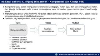 KEMENTERIAN PENDIDIKAN, KEBUDAYAAN, RISET, DAN TEKNOLOGI 40
Indikator dimensi C jenjang Dikdasmen - Kompetensi dan Kinerja PTK
● Kompetensi guru dalam menguasai keterampilan pedagogik, materi ajar, dan cara mengajarkan materi,
dan kinerja berdampak pada proses pembelajaran yang berkualitas yang mempengaruhi hasil belajar
siswa.
● Indikator yang diukur untuk memotret hal diatas adalah sertifikasi pendidik, pelatihan, PGP, ijazah, nilai uji
kompetensi guru, dan tingkat kehadiran guru.
● Selain itu bagi kinerja daerah, diukur tingkat pemerataan distribusi guru dan pemenuhan kebutuhan guru.
Kompetensi Guru
Kualitas
pembelajaran
Hasil Belajar
Murid
Input Proses Output
● Sertifikasi pendidik
● Sertifikasi pelatihan
● Sertifikasi guru penggerak
● Ijazah
● Nilai UKG
● Tingkat kehadiran
 