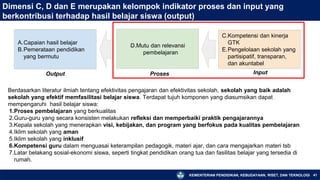 KEMENTERIAN PENDIDIKAN, KEBUDAYAAN, RISET, DAN TEKNOLOGI 41
Dimensi C, D dan E merupakan kelompok indikator proses dan input yang
berkontribusi terhadap hasil belajar siswa (output)
A.Capaian hasil belajar
B.Pemerataan pendidikan
yang bermutu
Output
D.Mutu dan relevansi
pembelajaran
Proses
C.Kompetensi dan kinerja
GTK
E.Pengelolaan sekolah yang
partisipatif, transparan,
dan akuntabel
Input
Berdasarkan literatur ilmiah tentang efektivitas pengajaran dan efektivitas sekolah, sekolah yang baik adalah
sekolah yang efektif memfasilitasi belajar siswa. Terdapat tujuh komponen yang diasumsikan dapat
mempengaruhi hasil belajar siswa:
1.Proses pembelajaran yang berkualitas
2.Guru-guru yang secara konsisten melakukan refleksi dan memperbaiki praktik pengajarannya
3.Kepala sekolah yang menerapkan visi, kebijakan, dan program yang berfokus pada kualitas pembelajaran
4.Iklim sekolah yang aman
5.Iklim sekolah yang inklusif
6.Kompetensi guru dalam menguasai keterampilan pedagogik, materi ajar, dan cara mengajarkan materi tsb
7.Latar belakang sosial-ekonomi siswa, seperti tingkat pendidikan orang tua dan fasilitas belajar yang tersedia di
rumah.
 