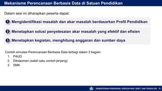KEMENTERIAN PENDIDIKAN, KEBUDAYAAN, RISET, DAN TEKNOLOGI
▪ Menetapkan kegiatan, menghitung anggaran dan sumber daya
3
Mekanisme Perencanaan Berbasis Data di Satuan Pendidikan
▪ Mengidentifikasi masalah dan akar masalah berdasarkan Profil Pendidikan
1
78
▪ Menetapkan solusi penyelesaian akar masalah yang efektif dan efisien
2
Dalam sesi ini diharapkan peserta dapat:
Contoh simulasi Perencanaan Berbasis Data terbagi dalam 3 bagian:
1. PAUD
2. Dikdasmen (salah satu contoh jenjang)
3. SMK
 