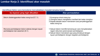 KEMENTERIAN PENDIDIKAN, KEBUDAYAAN, RISET, DAN TEKNOLOGI 86
Lembar Kerja 2: Identifikasi akar masalah
Identifikasi faktor yang berpotensi menyebabkan masalah tersebut terjadi.
Isu layanan yang ingin dikuatkan Akar permasalahan
Belum diselenggarakan kelas orang tua (E.7.1) 1.Kurangnya minat orang tua
2.Orangtua belum mengetahui manfaat dari kelas orangtua
3.Kepala sekolah belum memahami cara penyelenggaraan
kelas orang tua
Rencana pembelajaran belum selaras dengan tujuan
pembelajaran dan asesmen (D.1)
1.Satuan belum memiliki kemampuan cara menyelaraskan
ragam dokumen perencanaan pembelajaran.
2.Satuan belum memahami apa yang dimaksud dengan
tujuan pembelajaran dengan kegiatan pembelajaran.
 
