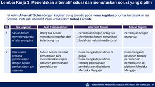 KEMENTERIAN PENDIDIKAN, KEBUDAYAAN, RISET, DAN TEKNOLOGI 87
Lembar Kerja 3: Menentukan alternatif solusi dan memutuskan solusi yang dipilih
No Isu Layanan Akar Permasalahan Alternatif Solusi Solusi Terpilih
1 Satuan belum
menyelenggaraka
n kelas orang tua
Orang tua belum
mengetahui manfaat dari
kelas orang tua
1.Pertemuan dengan orang tua
2.Membentuk forum komunikasi
3.Sosialisasi melalui media sosial
Pertemuan dengan
orang tua
2 Kesesuaian
rencana
pembelajaran
dengan tujuan
pembelajaran dan
asesmen
Satuan belum memiliki
kemampuan cara
menyelaraskan ragam
dokumen perencanaan
pembelajaran
1.Guru mengikuti pelatihan di
gugus
2.Guru mengikuti pelatihan
tentang perencanaan
pembelajaran di platform
Merdeka Mengajar
Guru mengikuti
pelatihan tentang
perencanaan
pembelajaran di
platform Merdeka
Mengajar
Isi kolom Alternatif Solusi dengan kegiatan yang tersedia pada menu kegiatan prioritas berdasarkan isu
prioritas. Pilih satu alternatif solusi untuk kolom Solusi Terpilih.
 